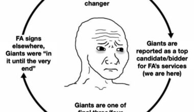 With free agency beginning today, this is a friendly reminder for any new fans of the Giants (yes, I’m stealing my own post);