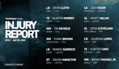 Thursday injury report