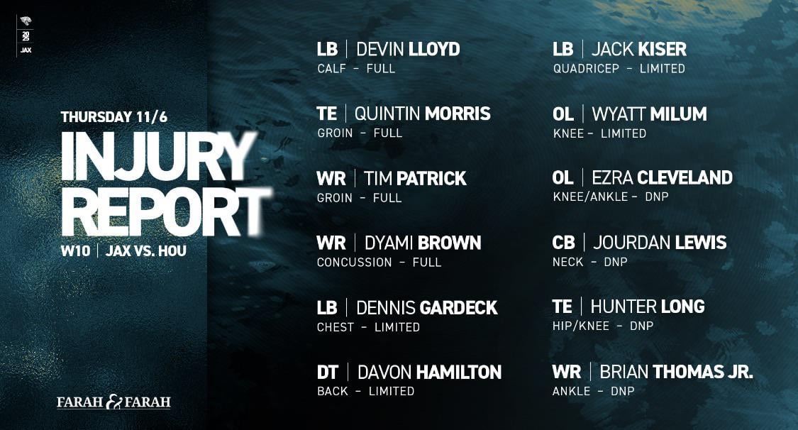 Thursday injury report