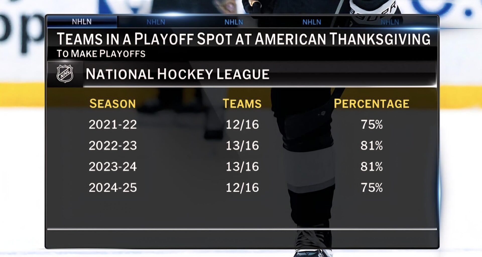 Lets Hope The Ducks Ws Keep Coming!