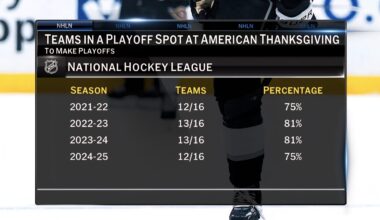 Lets Hope The Ducks Ws Keep Coming!