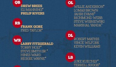 Larry on to the Semifinal voting ballot (as expected)