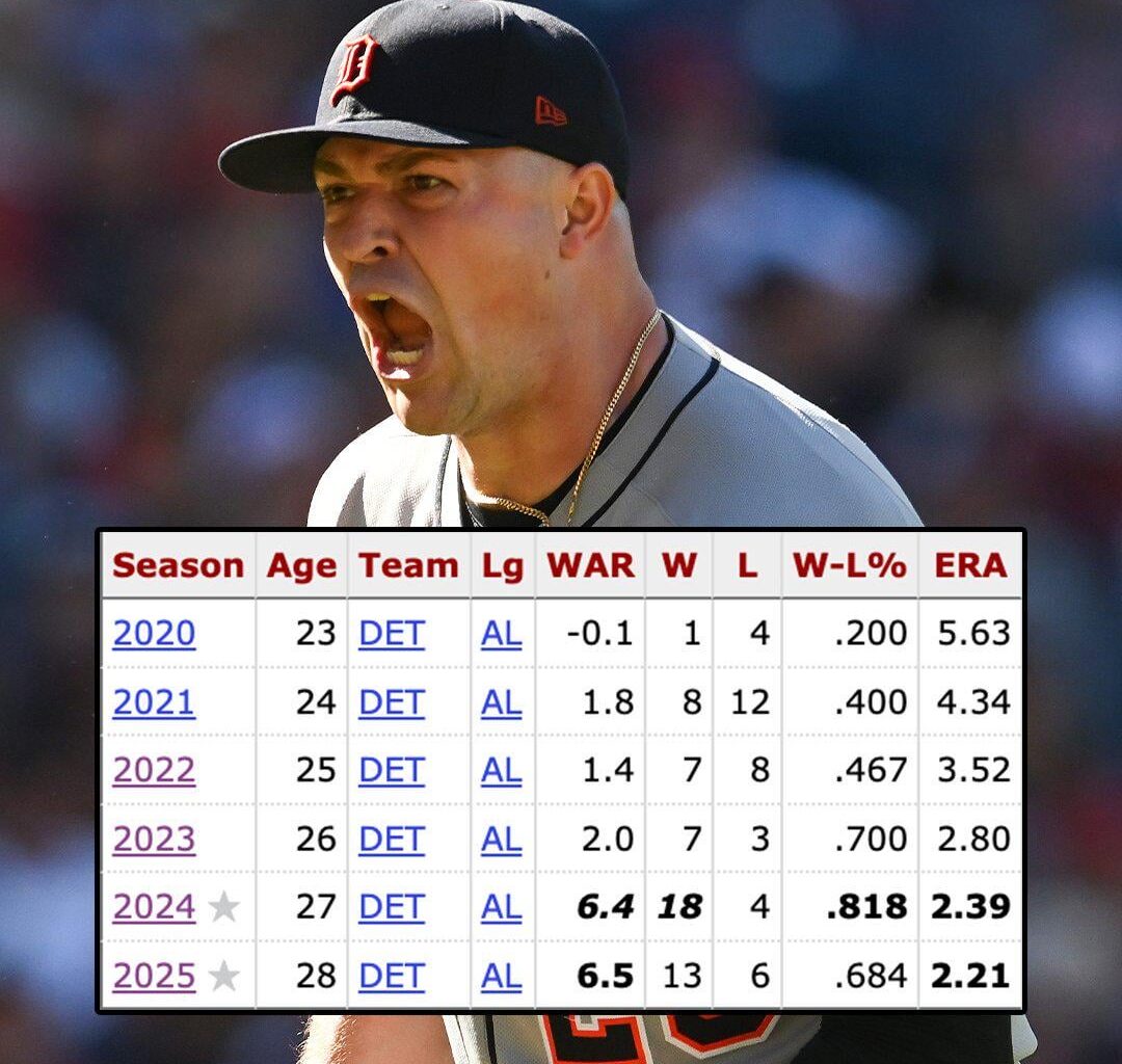 Happy birthday to Tarik Skubal, who has improved his ERA in every single season he's pitched at the MLB level!
