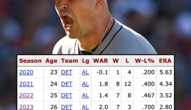 Happy birthday to Tarik Skubal, who has improved his ERA in every single season he's pitched at the MLB level!