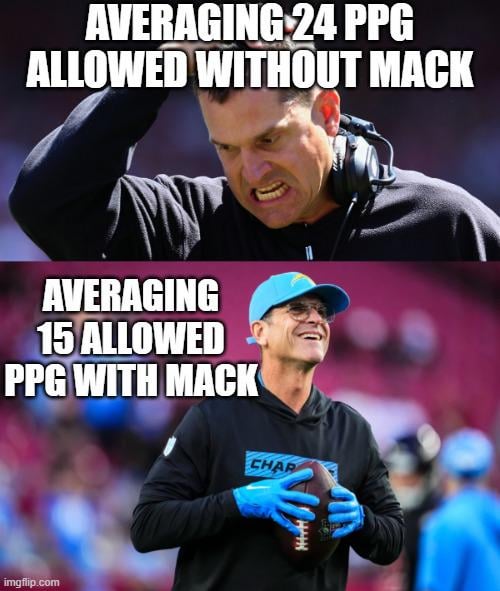 Not Counting Mack's Raiders and Colts Games with Limited Snaps