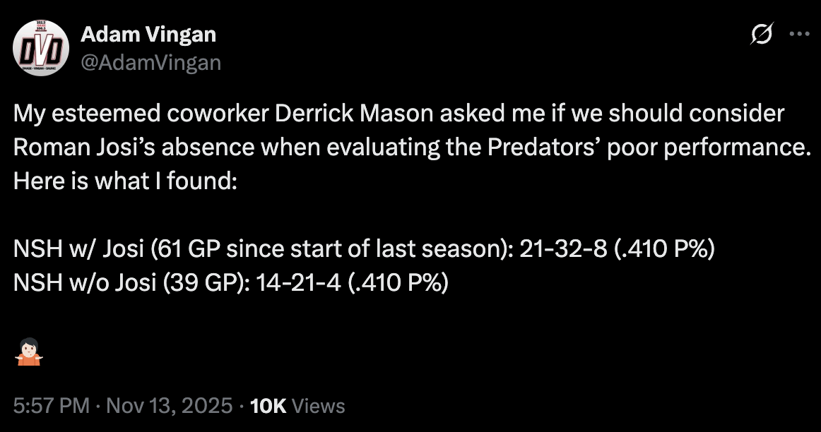[Vingan] My esteemed coworker Derrick Mason asked me if we should consider Roman Josi’s absence when evaluating the Predators’ poor performance. Here is what I found:

NSH w/ Josi (61 GP since start of last season): 21-32-8 (.410 P%)
NSH w/o Josi (39 GP): 14-21-4 (.410 P%)