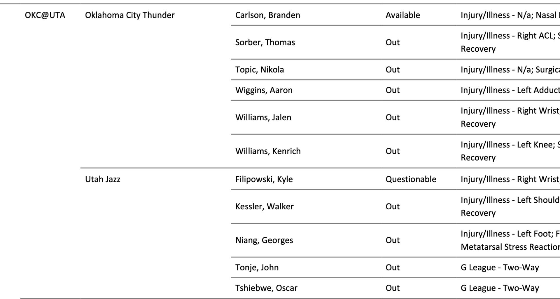 JDub and Wiggins are listed Out against Utah Jazz