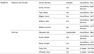 JDub and Wiggins are listed Out against Utah Jazz