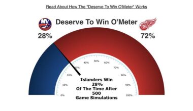 Things you love to see: it