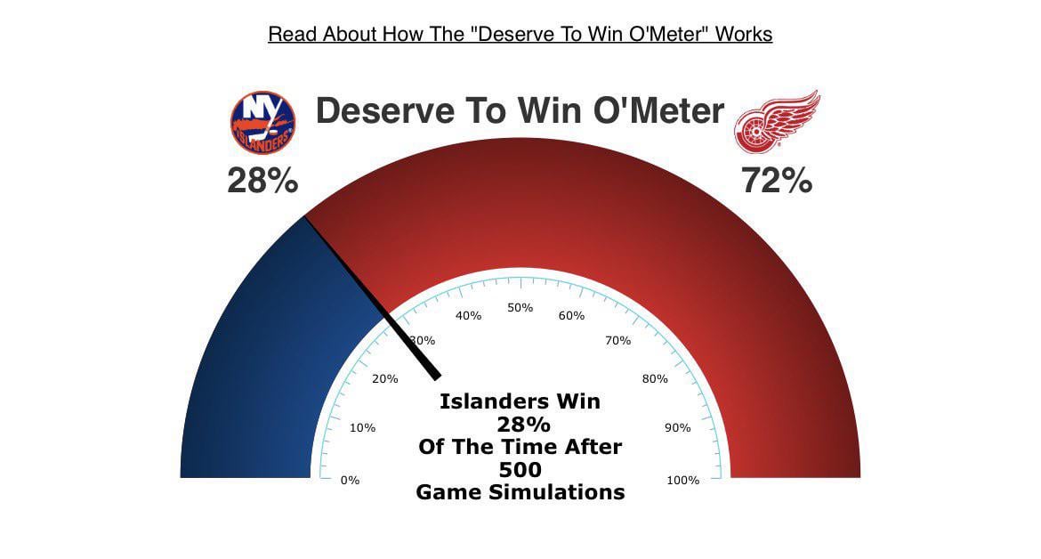 Things you love to see: it