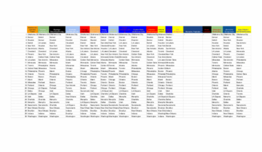 Official /r/nba Power Rankings #2 (11.17.2025)