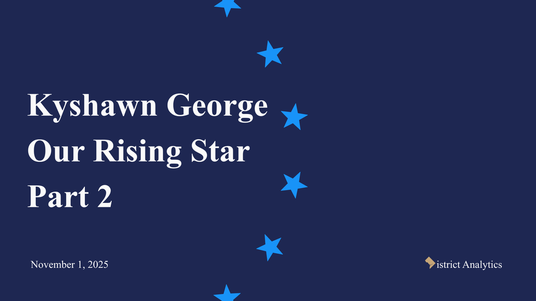 Kyshawn George: Our Rising Star Pt. 2