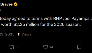 [Braves] The #Braves today agreed to terms with RHP Joel Payamps on a one-year contract worth $2.25 million for the 2026 season.