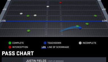Justin Field’s Passing Chart from yesterday