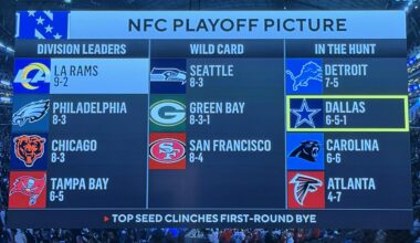 According to CBS we are IN THE HUNT!