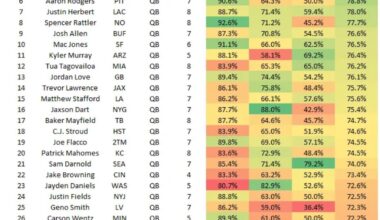 QB Catchable Throw Rate %