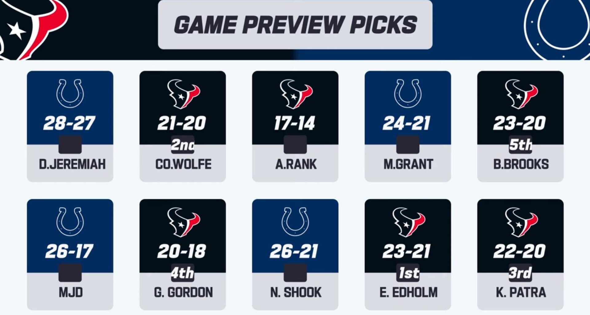 6-4, eh? SKODEN TEXANS