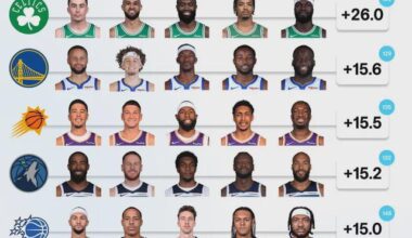 I did not expect this at all.