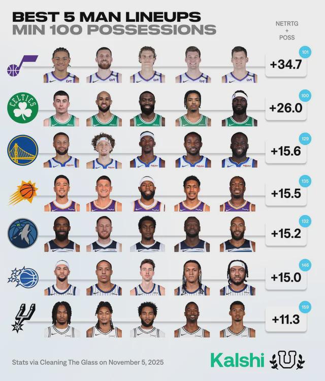 I did not expect this at all.