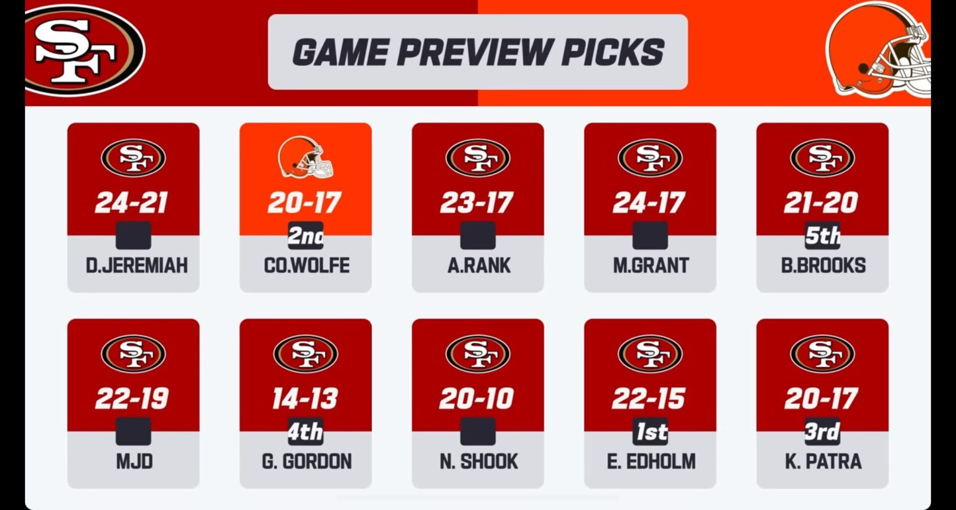 Week 13 Game Preview Picks. Will Shedeur get his second NFL win?