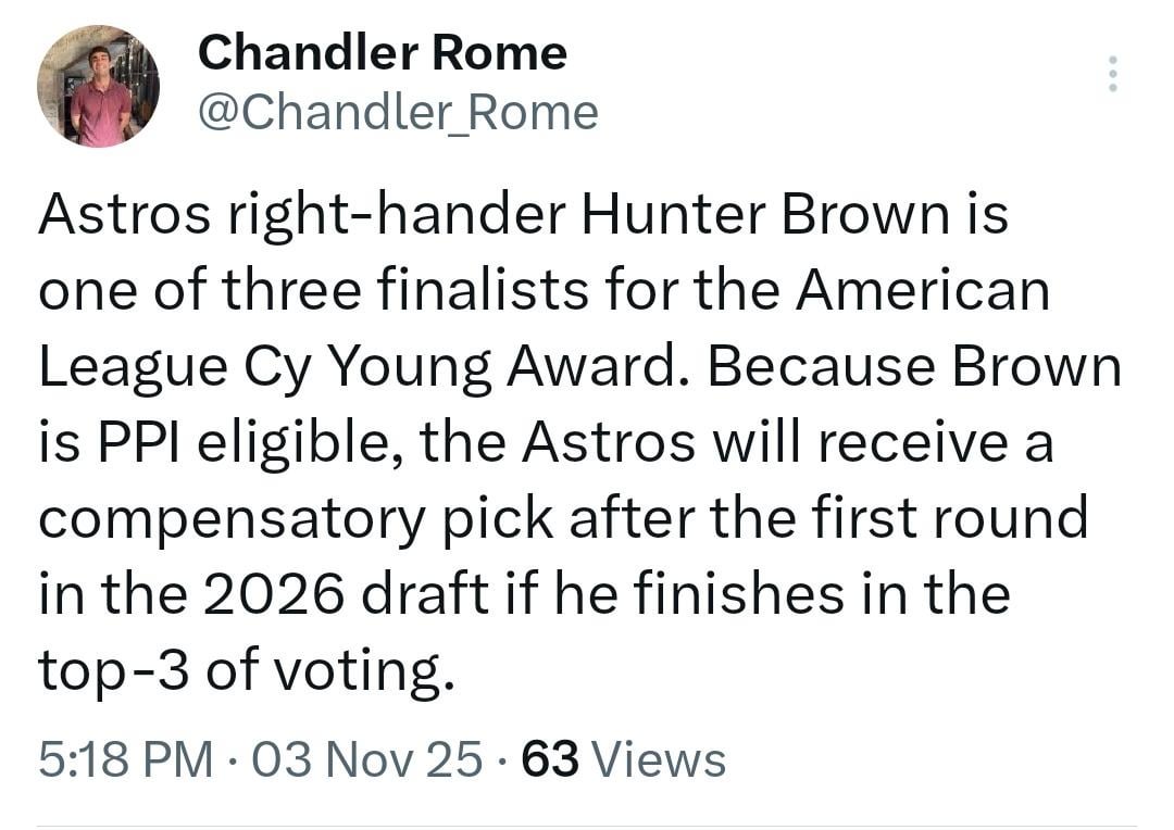 [Rome] Astros right-hander Hunter Brown is one of three finalists for the American League Cy Young Award. Because Brown is PPI eligible, the Astros will receive a compensatory pick after the first round in the 2026 draft if he finishes in the top-3 of voting.