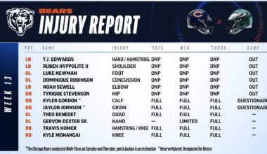 Thursday Injury Report