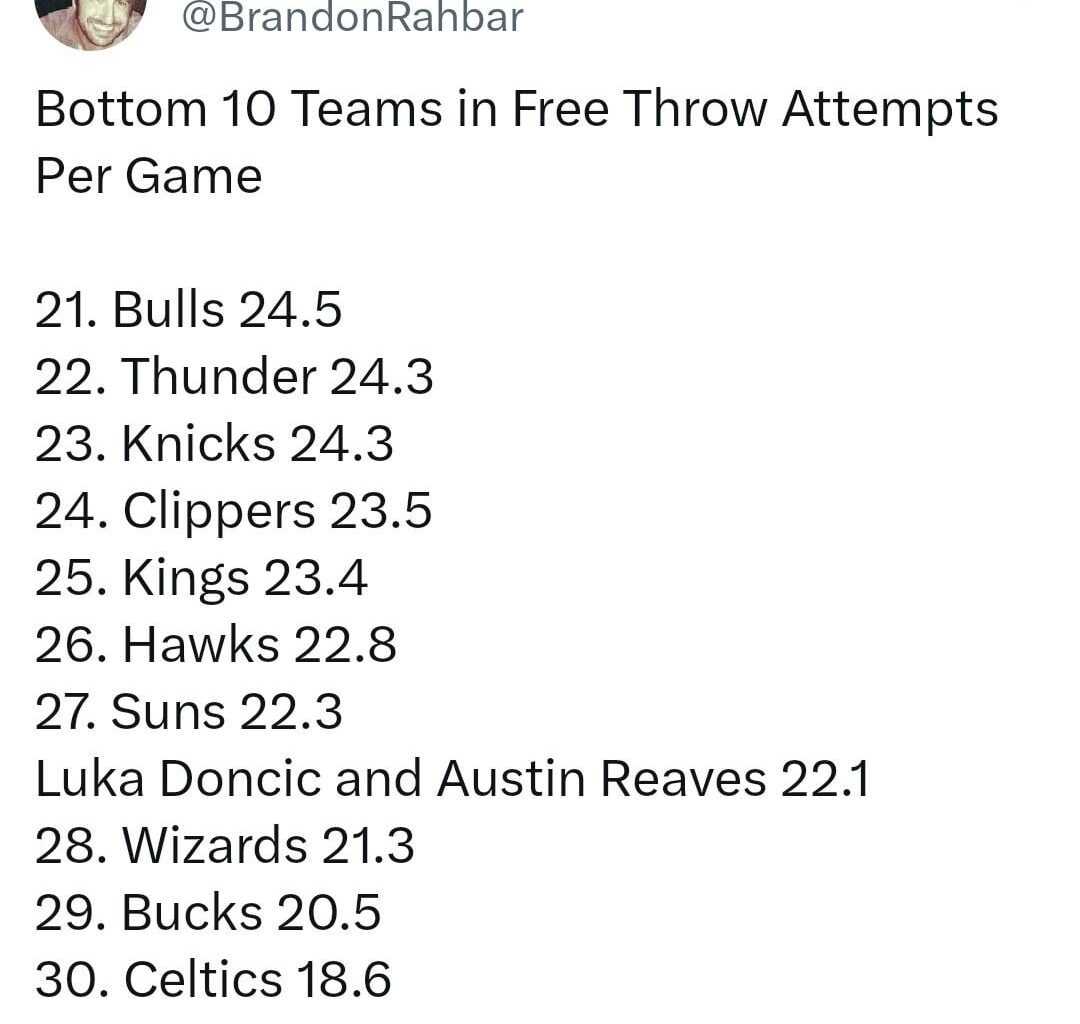 Never let Lakers fans mention Shai's name.