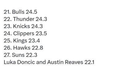 Never let Lakers fans mention Shai's name.
