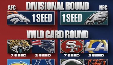 This is why getting that bye is very important imo..