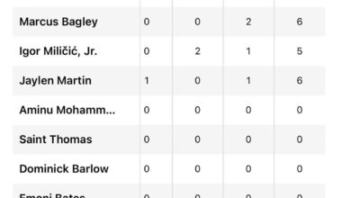 Jared McCain with the Delaware Blue Coats tonight