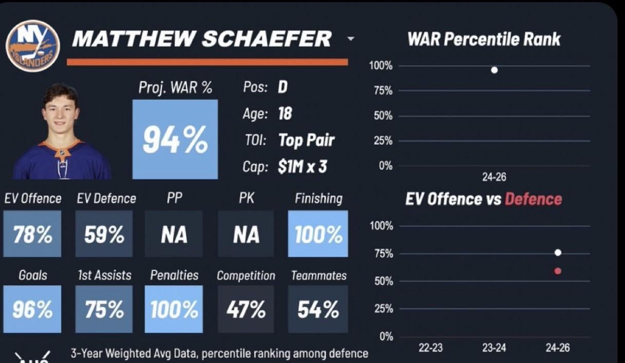 This guy was 17 two months ago!