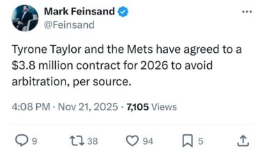 [Feinsand] The Mets and outfielder Tyrone Taylor have agreed at $3.8MM to avoid arbitration, right around his $3.6MM projection.