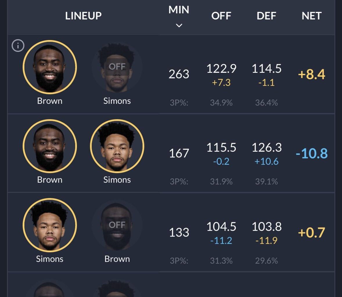 Anfernee Simons Role