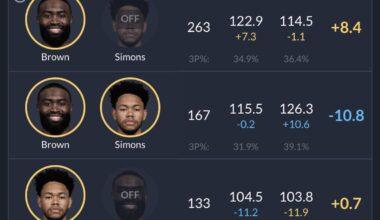 Anfernee Simons Role