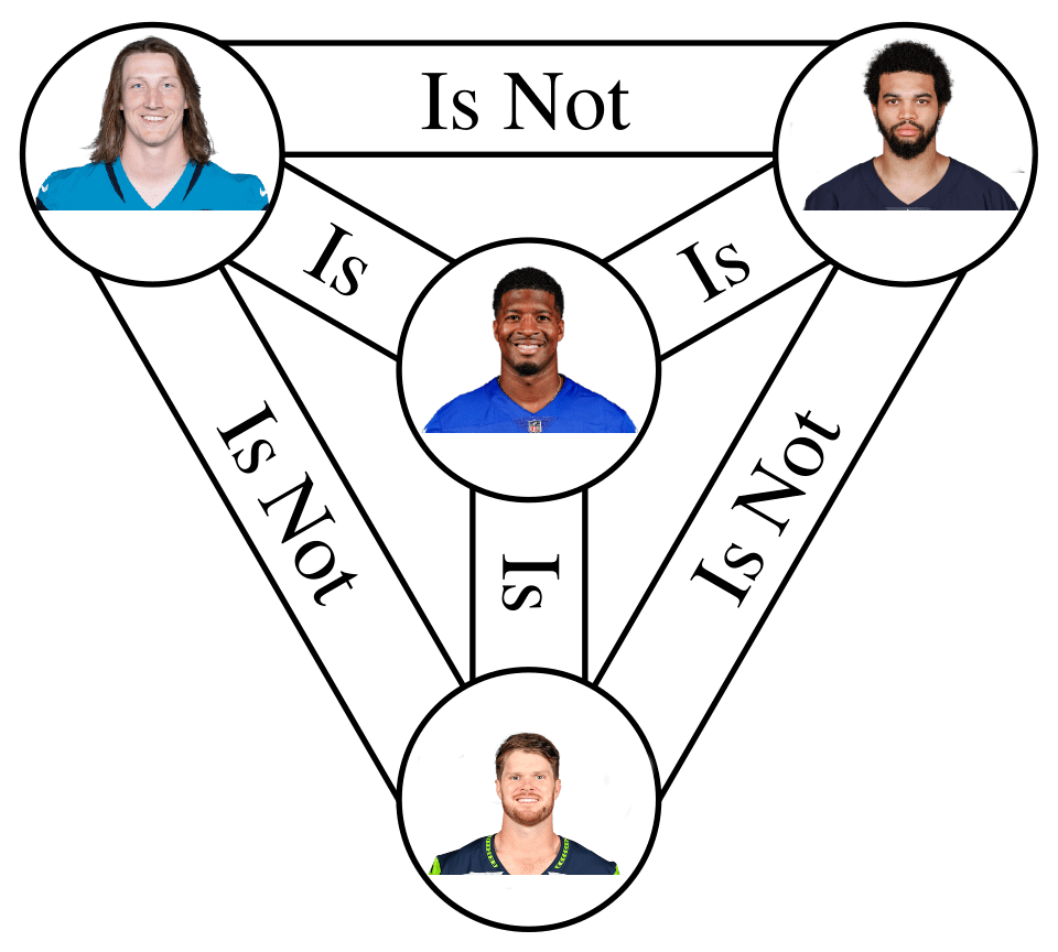 The Holy Turnover Trinity.