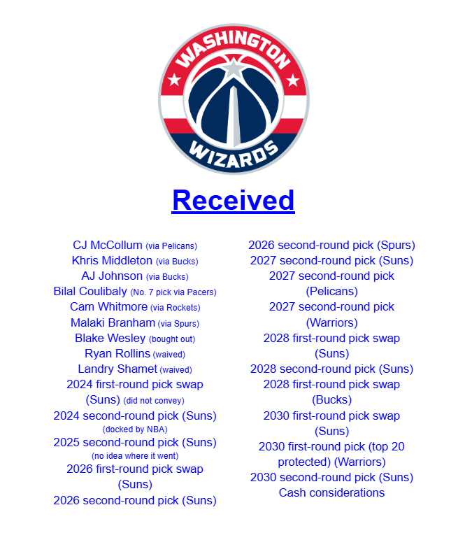 The Updated Bradley Beal Trade: What do we think of it now?