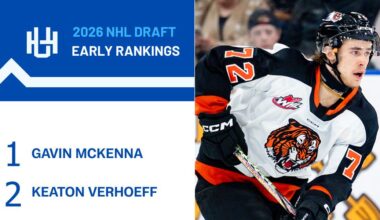 Upside Hockey's Fall Edition 2026 NHL Draft Top 224 Rankings