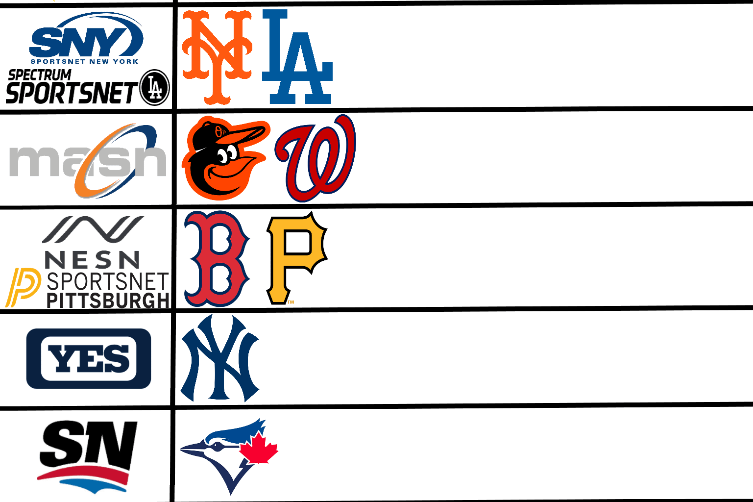 The regional sports provider of every MLB team in 2026