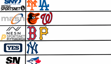 The regional sports provider of every MLB team in 2026