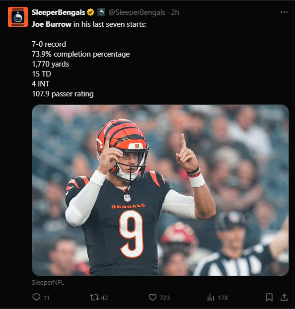 Returning Joe Burrow 7-0 in last 7 starts.... but still 7 point underdog against Ravens