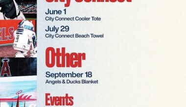 Angels are getting a new CC uniform next year and it looks like the current CC will stay as “beach alternates” (most likely assuming they’re going to be worn during “beach week”) and throwbacks will remain in the rotation, meaning the road grays will be discontinued