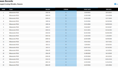 Just so everyone knows where we're at if we lose tonight.