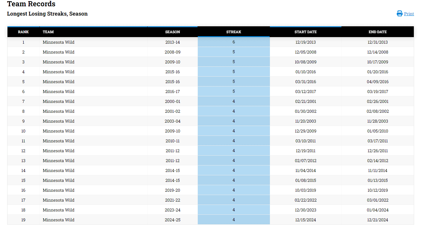 Just so everyone knows where we're at if we lose tonight.