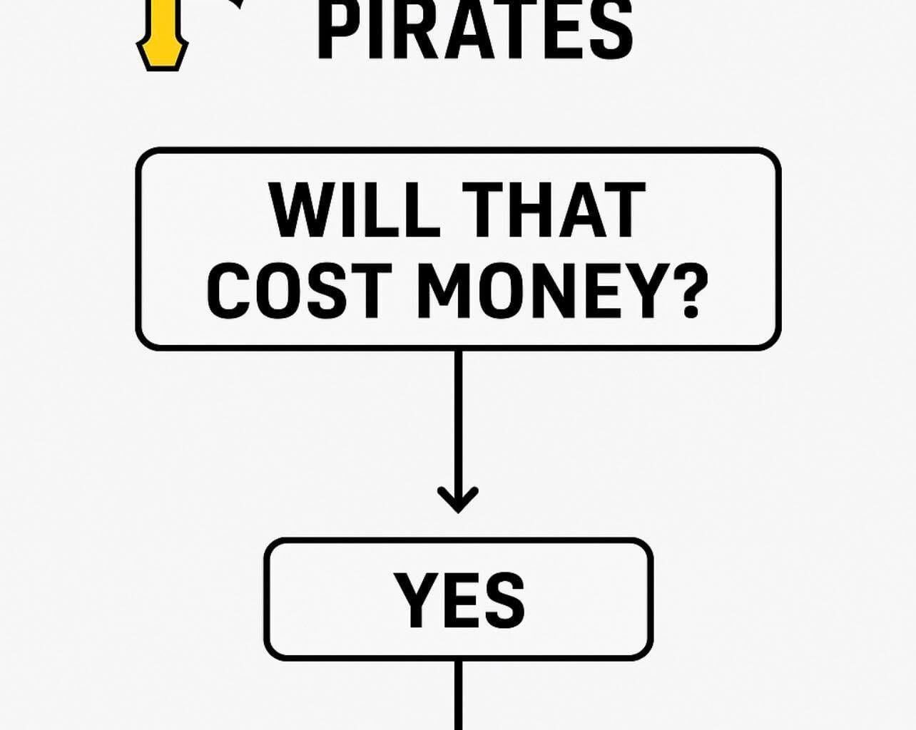 Sums up offseason plans.