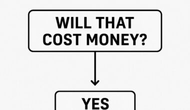 Sums up offseason plans.