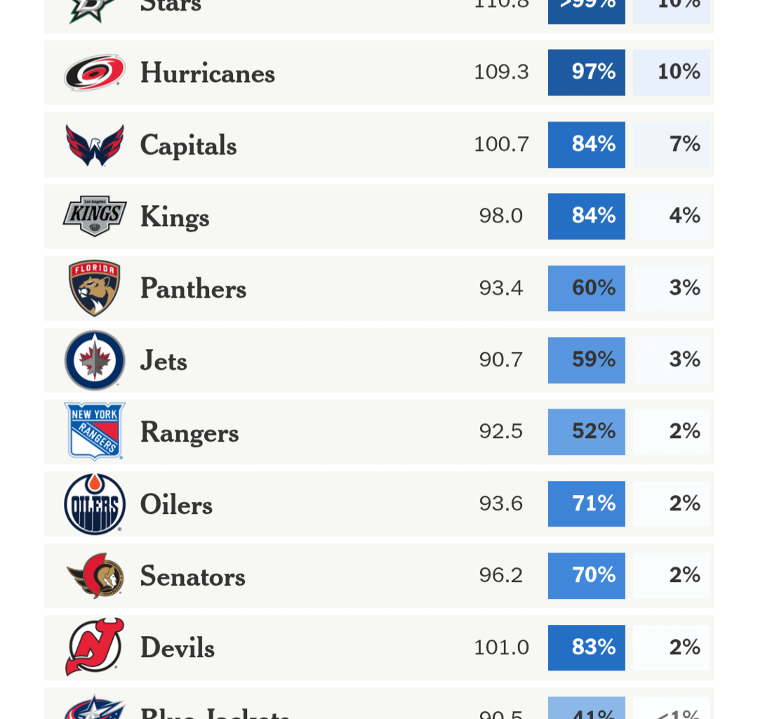 The Athletic is going to jinx us