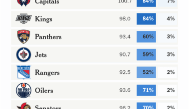 The Athletic is going to jinx us