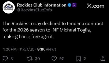 [Rockies] The Rockies today declined to tender a contract for the 2026 season to INF Michael Toglia, making him a free agent.