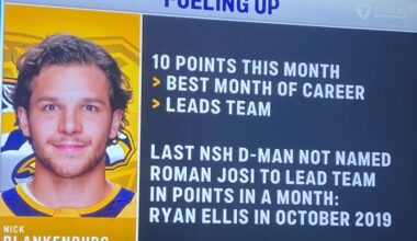 Nick Blankenburg is the first Nashville defenseman to have more points than Roman Josi in a month since Ryan Ellis did it October 2019.