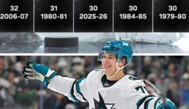 Statement maker at 19 years old 🤯 Macklin Celebrini is ONE OF FOUR different teenagers to record 30 points in the first 20 games of a season in NHL history 👏